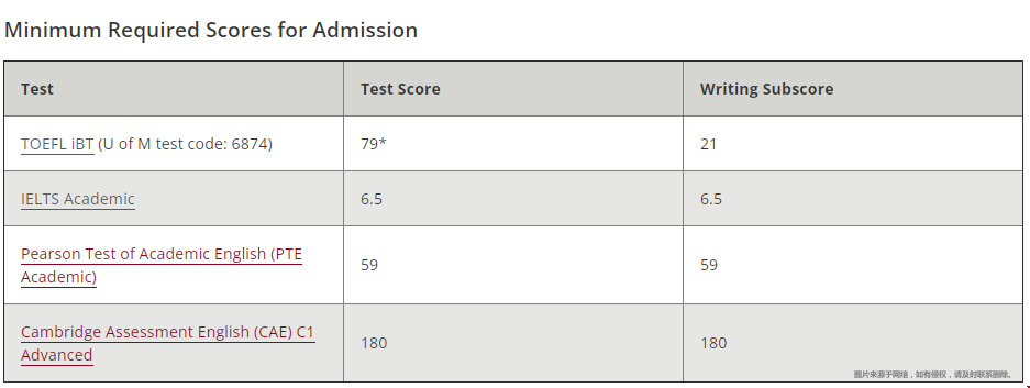 明尼蘇達大學錄取要求.png