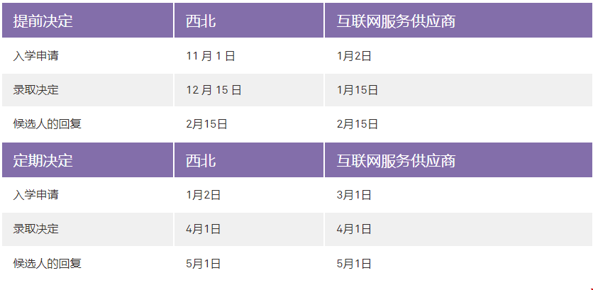 教你如何申請(qǐng)美國(guó)西北大學(xué)本科.png