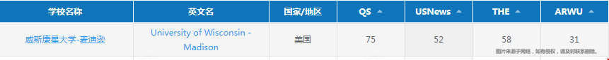 威斯康星大學(xué)麥迪遜是怎么樣的學(xué)校.png