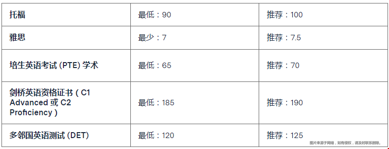 如何申請(qǐng)mit本科.png
