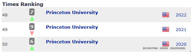 普林斯頓大學(xué)usnews世界排名.png