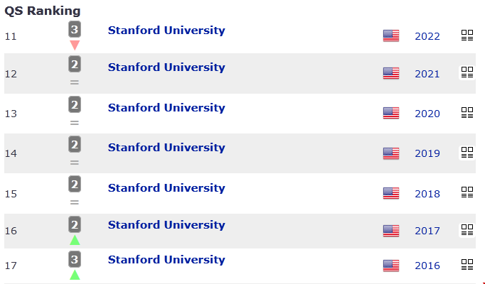 斯坦福大學(xué)usnews世界排名.png