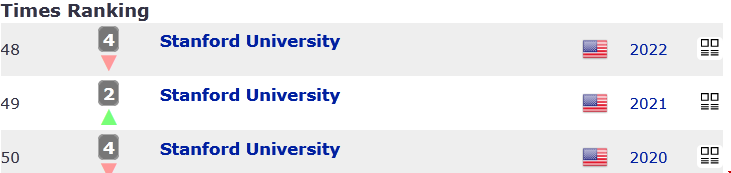 斯坦福大學(xué)usnews世界排名.png