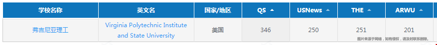 弗吉尼亞理工大學很一般嗎.png
