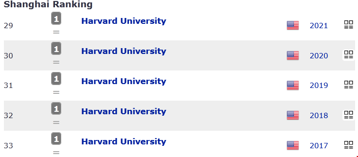 哈佛大學(xué)usnews排名.png