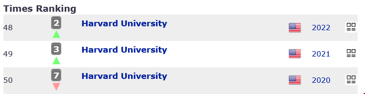 哈佛大學(xué)usnews排名.png
