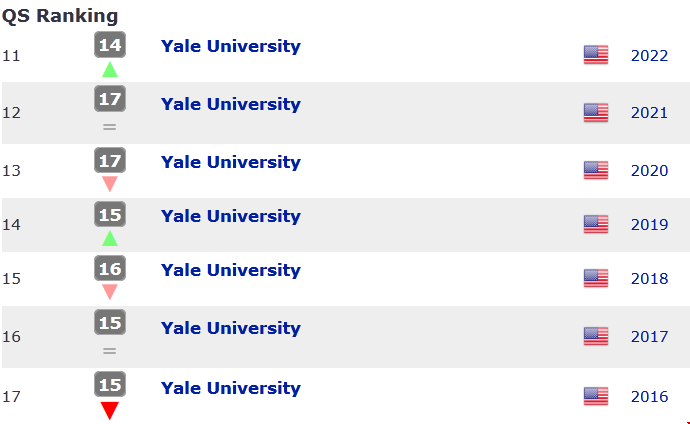 耶魯大學(xué)排名usnews世界.png