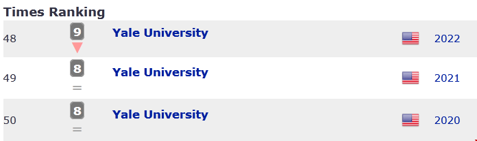 耶魯大學(xué)排名usnews世界.png