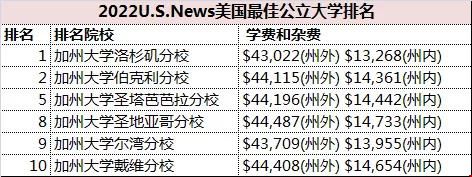 22fall加州大學申請.jpg