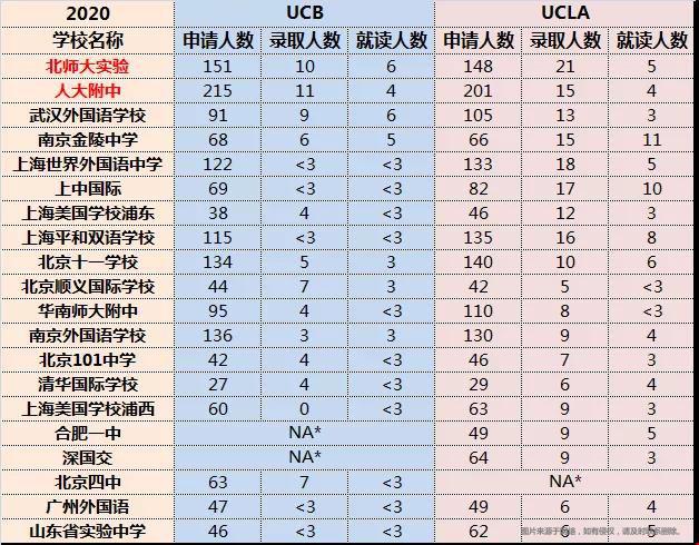 22fall加州大學申請.jpg