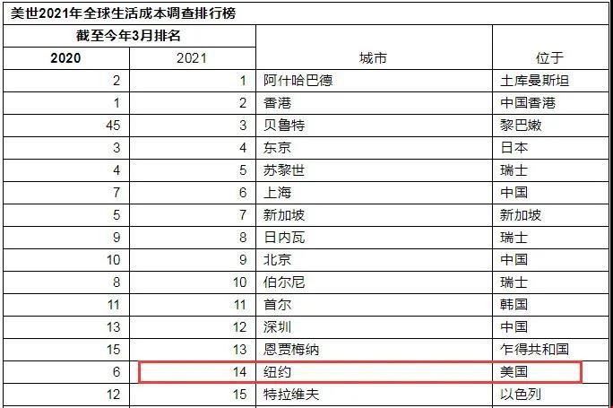 美國留學紐約生活費.jpg