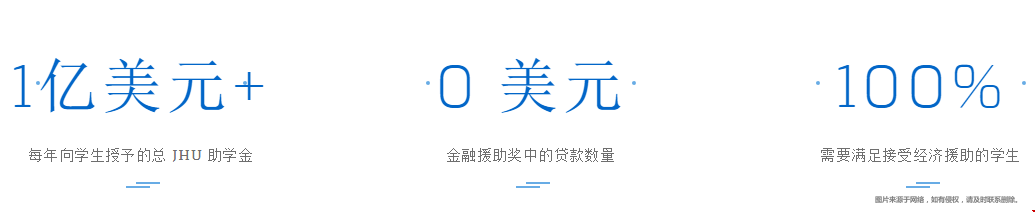 約翰霍普金斯大學(xué)財(cái)政援助來源.png