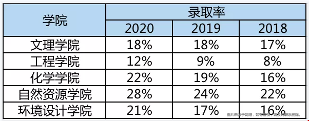 加州大學(xué)伯克利分校錄取要求.png