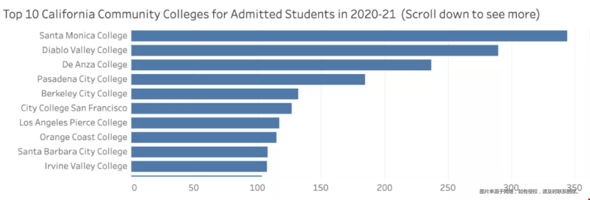 加州大學(xué)伯克利分校錄取要求.png
