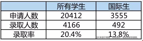 加州大學(xué)伯克利分校錄取要求.png