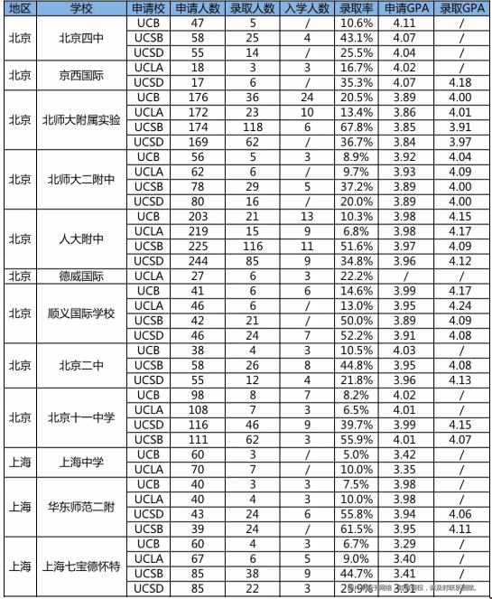 伯克利大學(xué)錄取中國學(xué)生.png