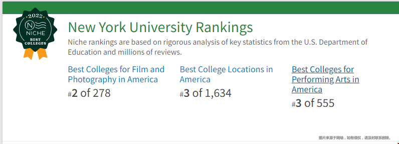 紐約大學怎么樣.png