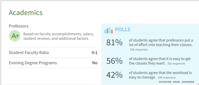 紐約大學怎么樣.png