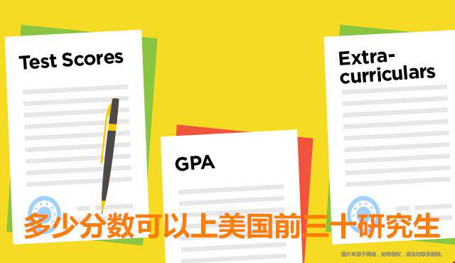 多少分?jǐn)?shù)可以上美國前三十研究生.jpg