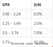 約翰霍普金斯大學(xué)好進(jìn)嗎.png