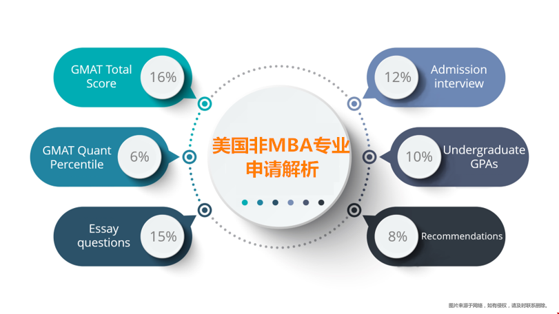 美國(guó)非MBA專業(yè)申請(qǐng)解析.png