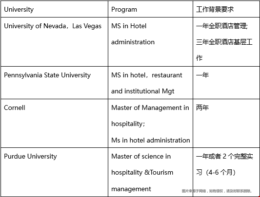 美國酒店管理碩士申請條件.png