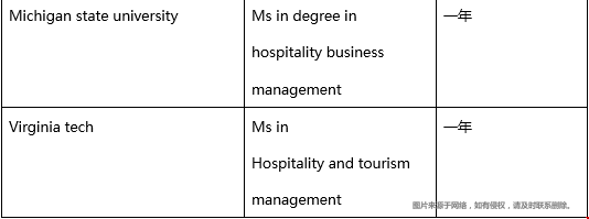 美國酒店管理碩士申請條件.png