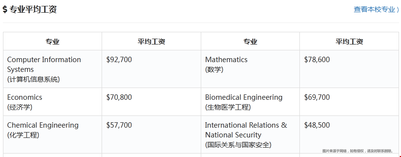 約翰霍普金斯大學(xué)工程學(xué)院怎么樣.png