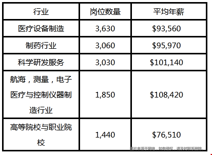 美國TU生物醫(yī)學(xué)工程怎么樣.png