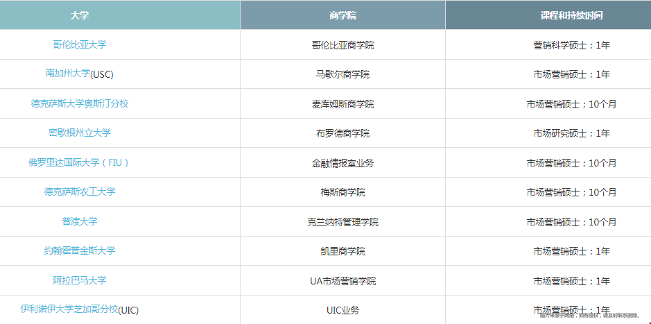 美國市場營銷碩士含金量.png