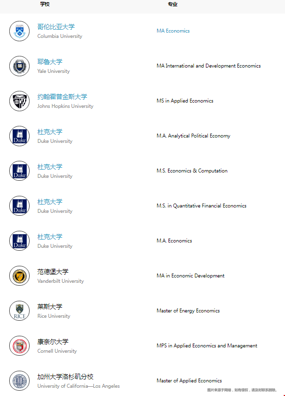 美國經(jīng)濟(jì)學(xué)頂尖院校推薦.png