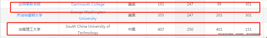 達(dá)特茅斯學(xué)院相當(dāng)于國(guó)內(nèi)什么學(xué)校.png