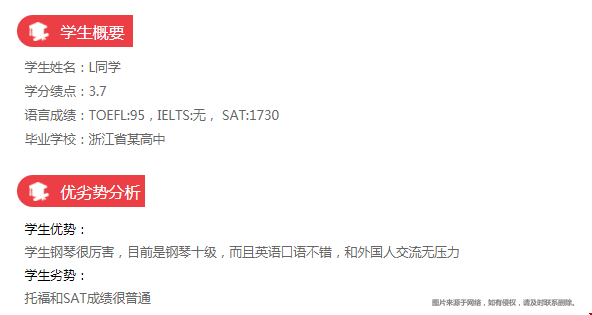 美國東北大學好進嗎.png
