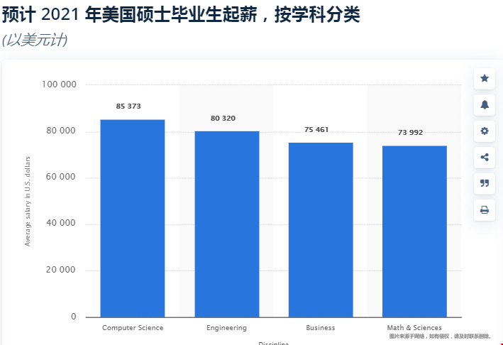 留學(xué)美國碩士研究生值不值得.png