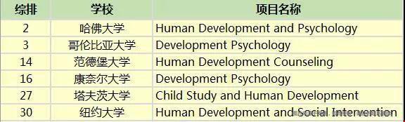 美國什么大學(xué)心理學(xué)專業(yè)好.jpg