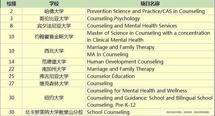 美國什么大學(xué)心理學(xué)專業(yè)好.jpg