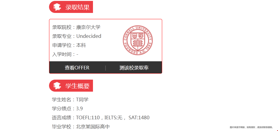 2025康奈爾大學(xué)本科錄取情況.png