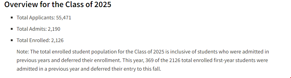 最新斯坦福大學(xué)錄取情況2025屆.png