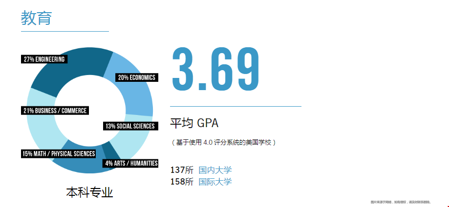 哈佛大學(xué)本科好申請(qǐng)嗎.png