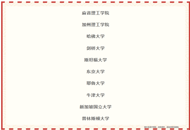 THE發(fā)布2021全球大學(xué)就業(yè)力排名.png