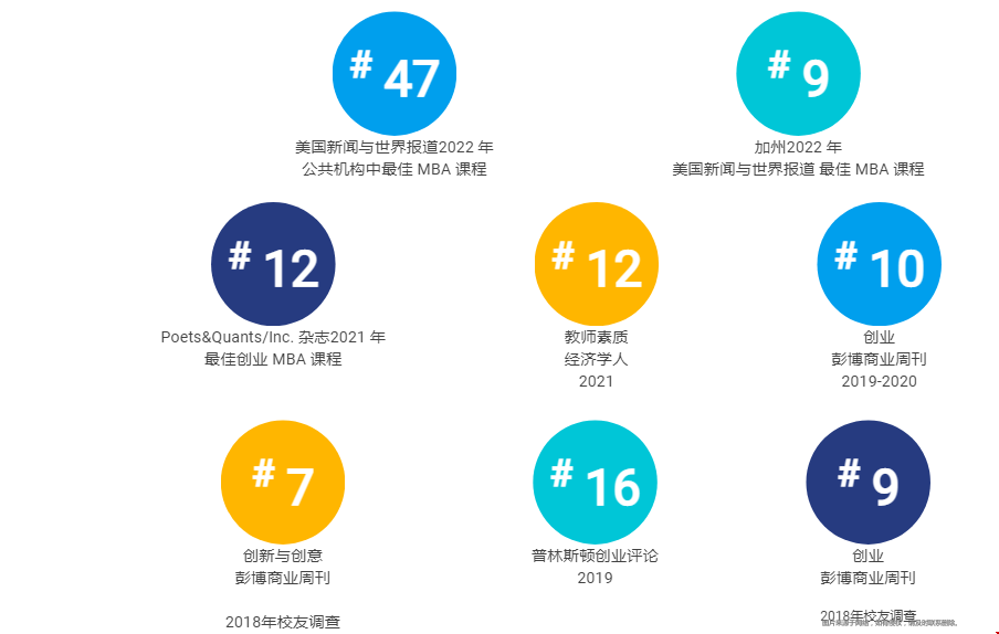 UCSD的MBA錄取難不難.png