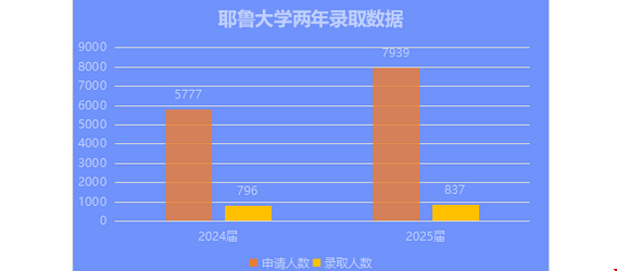 Yale管理學(xué)院錄取可能性大不大.png