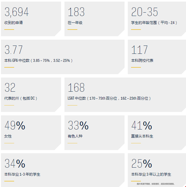 圣母大學(xué)法學(xué)院錄取難不難.png