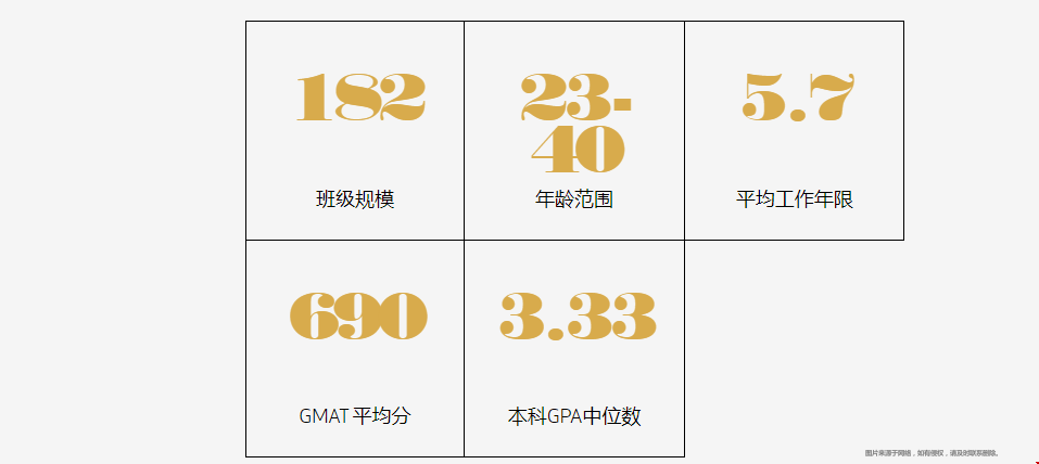范德堡大學(xué)MBA錄取怎么樣.png