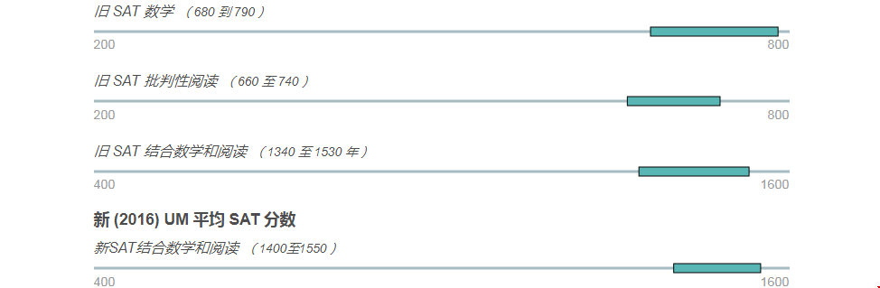 密歇根大學(xué)安娜堡分校申請難嗎.png