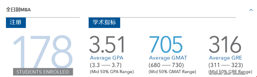 萊斯大學mba喜歡錄取什么樣的學生.png