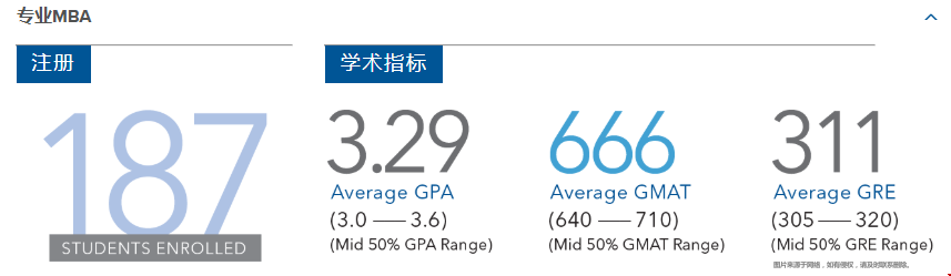 萊斯大學mba喜歡錄取什么樣的學生.png