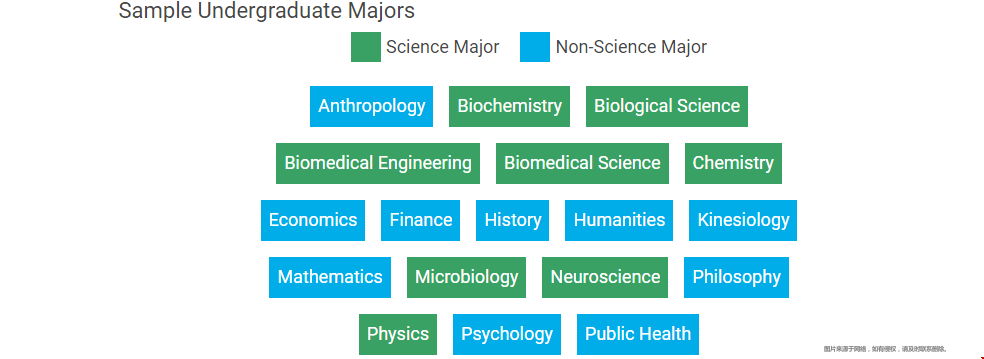 德州大學奧斯汀分校醫(yī)學院怎么樣.png