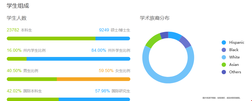 你真的了解北卡羅來納大學(xué)教堂山分校嗎.png