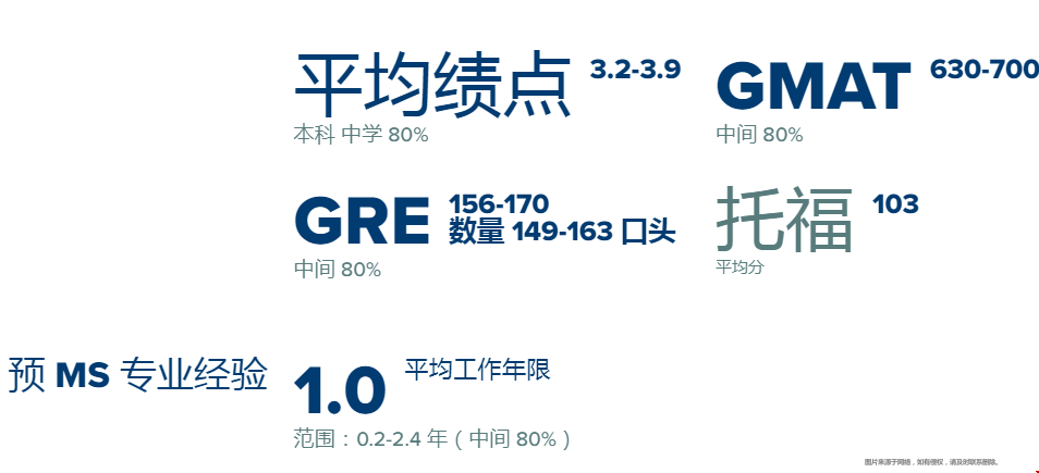 羅切斯特大學市場分析碩士錄取要求.png
